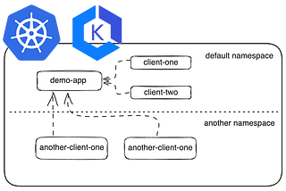 Network Policies with VPC CNI on Amazon EKS