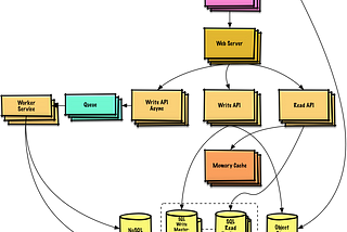 Mastering System Design Interviews: A Comprehensive Guide