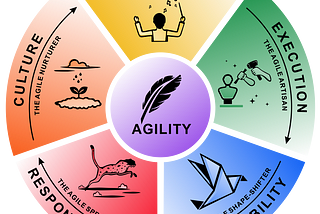 The Five Characters of Business Agility — Unleash Your Organisation’s Potential