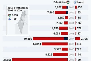 I STAND WITH PALESTINE…