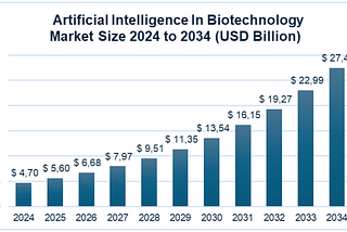 AI in Biotech: 2025 Trends, Discoveries, and Game-Changing Technologies