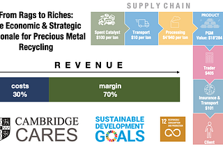 From Rags to Riches: The Economic & Strategic Rationale for Precious Metal Recycling