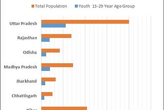 Bihar and Jharkhand: The Quest for Employment Among Youth Continues with Young Women Being the…