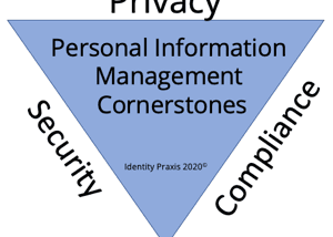 IAPP Releases “US State Comprehensive Privacy Law Comparison.”