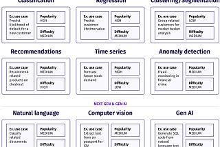 ML & Gen AI for data teams