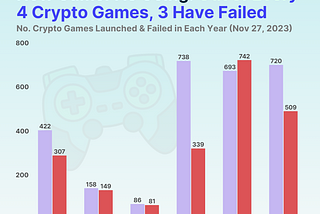 What should a Web3 Game be like?