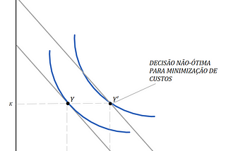 Entendendo o Mercado por Fator Trabalho — A decisão não-ótima de expansão da produção no…