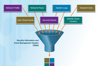 SOC (Security Operation Cyber)