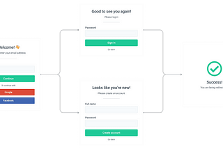 Authenticating Users: The Ultimate Guide on Trending Auth Flows