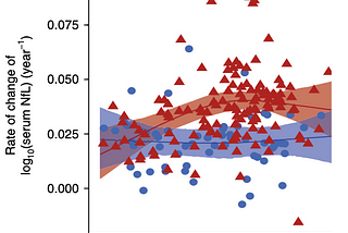 Take Caution With The Recent Alzheimer’s Disease Biomarker Study