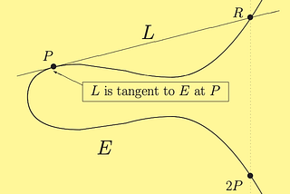 BrainCycle: Working Out Elliptic Curves with Elliptical Cardio