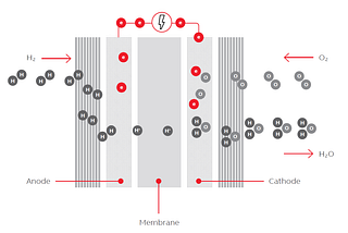 Cequest: Sequestering Carbon for Large-Scale Impact