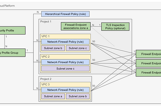 Next-Gen Cloud Network Security: Mastering NGFW Enterprise in GCP