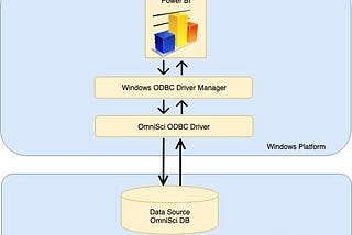 Using OmniSci as Data Source for Power BI