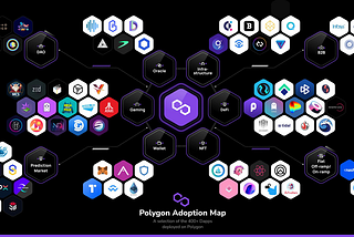 Blockchain Gaming: On Polygon Studios