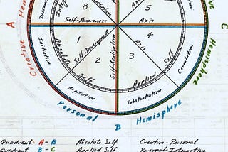 Syncretism Unbound: The Octile Horoscope and the Trigrams