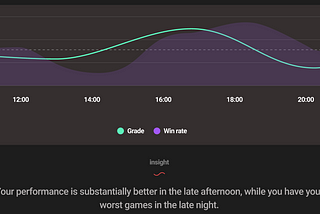 How does MaddCog help you play better?