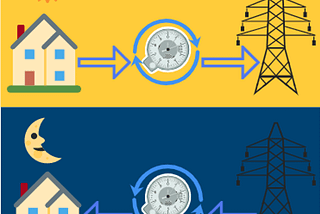 What do you know about Net Metering?