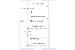 Understanding Optimistic and Pessimistic Locking in Open Data Formats