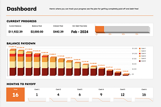 Credit Card Payoff Calculator — Google Sheets Template