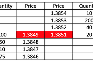 How to trade forex using order types and expirations