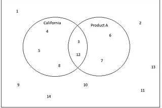 Database for Digital Marketers — 1.1 (Select, Count & Where Clause)