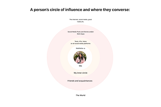 Redesigning Social for Real Connections