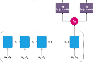 Intermittent Demand Forecasting with Deep Renewal Processes