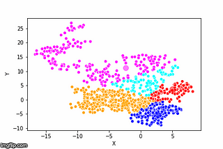 The ‘How’ Behind Machine Learning: An Overview of ML Algorithms