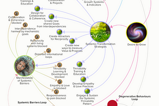 Transition Plan for a Thrivability Civilisation