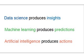 The Ultimate Data Science Starter Kit