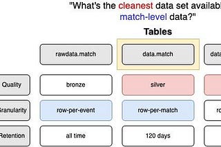 DataHub to kickstart spring (data) cleaning