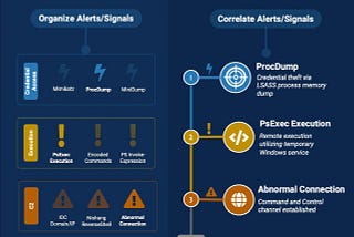 Detect APTs, like HAFNIUM, on Day 0