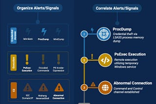 Detect APTs, like HAFNIUM, on Day 0