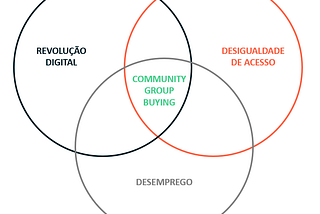 Como a Favo está usando a disrupção tecnológica na LatAm para impactar a vida de milhares de…