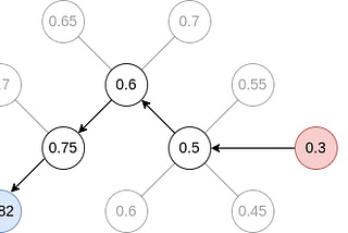 Reverse Engineering Retrieval Augmented Generation