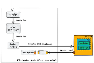 Rethinking the Kubernetes pod-and-node relationship for AI workloads