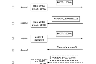 Elixir + gRPC: the road to production
