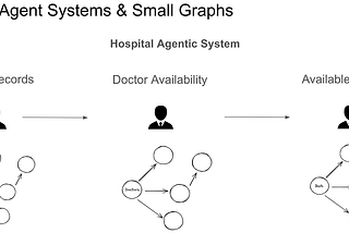 Modular vs Monolithic: Small Graphs as Micro-services