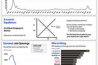Why Now is Actually the Best Time to Job Search in Years