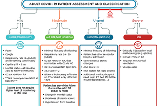 COVID-19 clinical update