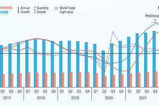 How the COVID-19 accelerated Globalization