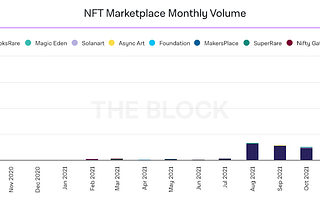 Why is NFT the trend of the future? (Part 2)