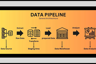 Types of Data Pipelines You Need to Look At!