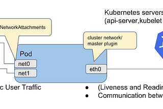 Episode XII: Scalable & Exposable iPAM with Multus