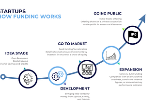 How Funding Works for Startups: A Guide to Funding Rounds