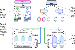 Dependency inversion in architectural patterns
