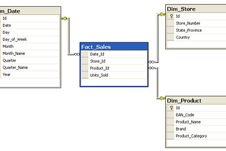 THINKING IN BIG DATA