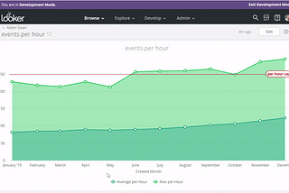 Putting 86,400 data points in a Looker visualization (3/3)