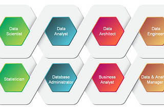 Career Paths Within Data Science